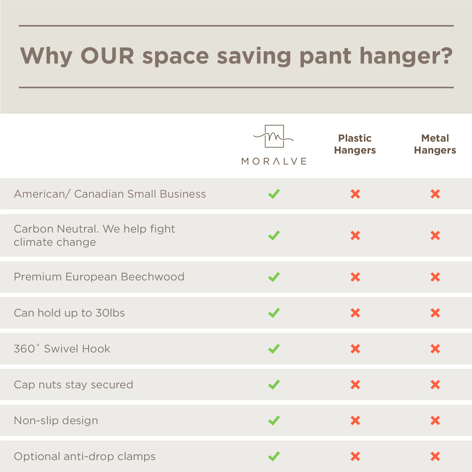 MORALVE Space Saving Pant Hanger (2 Pack)